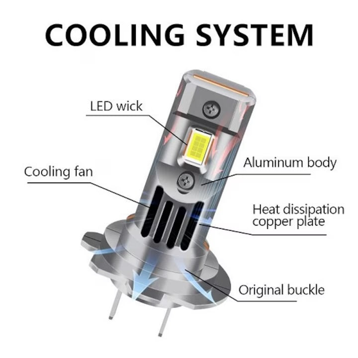 Set 2 Becuri Auto, Led H7 cu ventilator, 180w, 20000lm, Plug & Play, IP68, 6000k, Alb, LuxDetail®