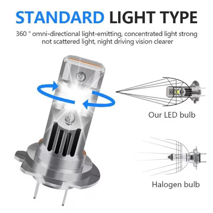 Set 2 Becuri Auto, Led H7 cu ventilator, 180w, 20000lm, Plug & Play, IP68, 6000k, Alb, LuxDetail®